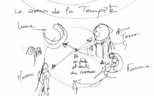 YN_Sketch_La_Tempete_Giorgione_LeCosmosPetit_2020-med