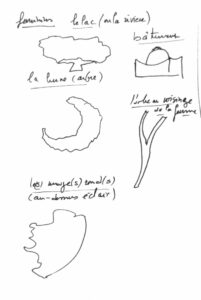 YN_Sketch_La_Tempete_Giorgione_LesSymbolesFeminins_2020-med